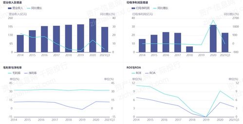 2021年智能測控設備制造行業(yè)發(fā)展研究報告 聚焦軟件開發(fā)