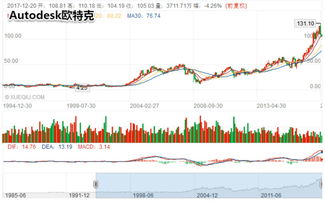 從國際視角探究廣聯(lián)達的估值 以德國RIB Software SE為例