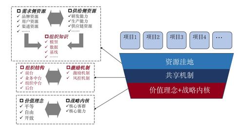 ChatGPT或?qū)⑷〈芾碜稍儙煟考夹g咨詢視角的冷靜思考