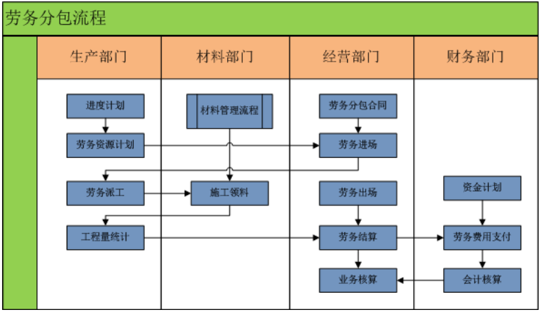 高校教學工程項目管理軟件-建文軟件在勞務分包中的應用與優勢