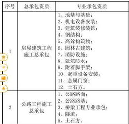 專業分包可以分包給總承包資質么