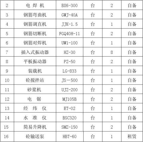 銀洋演藝中心開業策劃