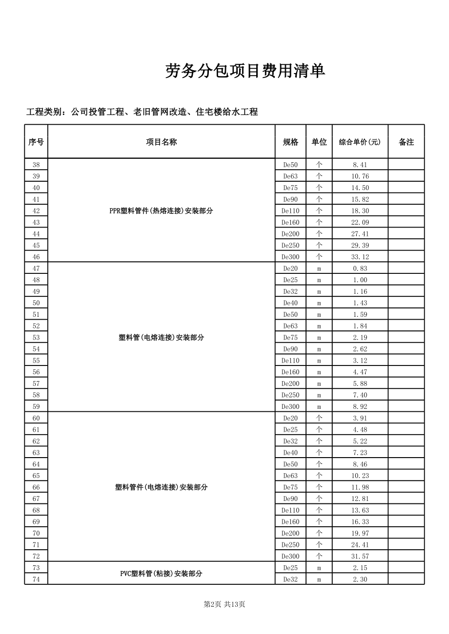 給水管道公司勞務分包項目費用清單