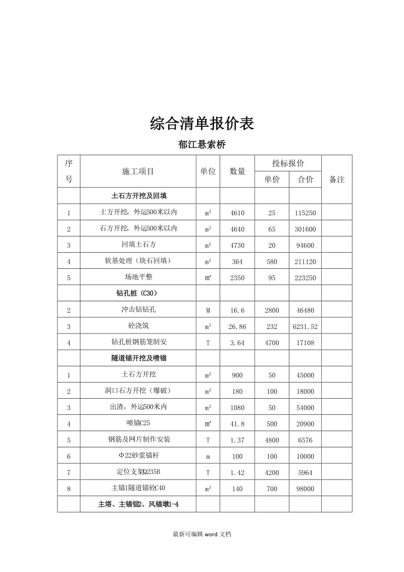 勞務分包投標文件范本.doc