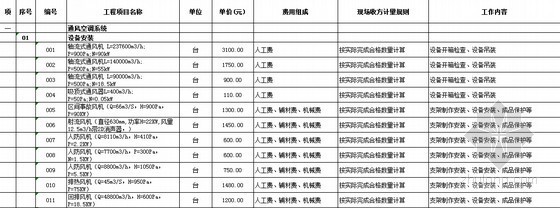 公路工程勞務分包指導價資料下載